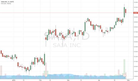 4 days ago · What is the target price for Saia (SAIA) stock? The latest price target for Saia ( NASDAQ: SAIA) was reported by BMO Capital on Wednesday, November 22, 2023. The analyst firm set a price target ... 